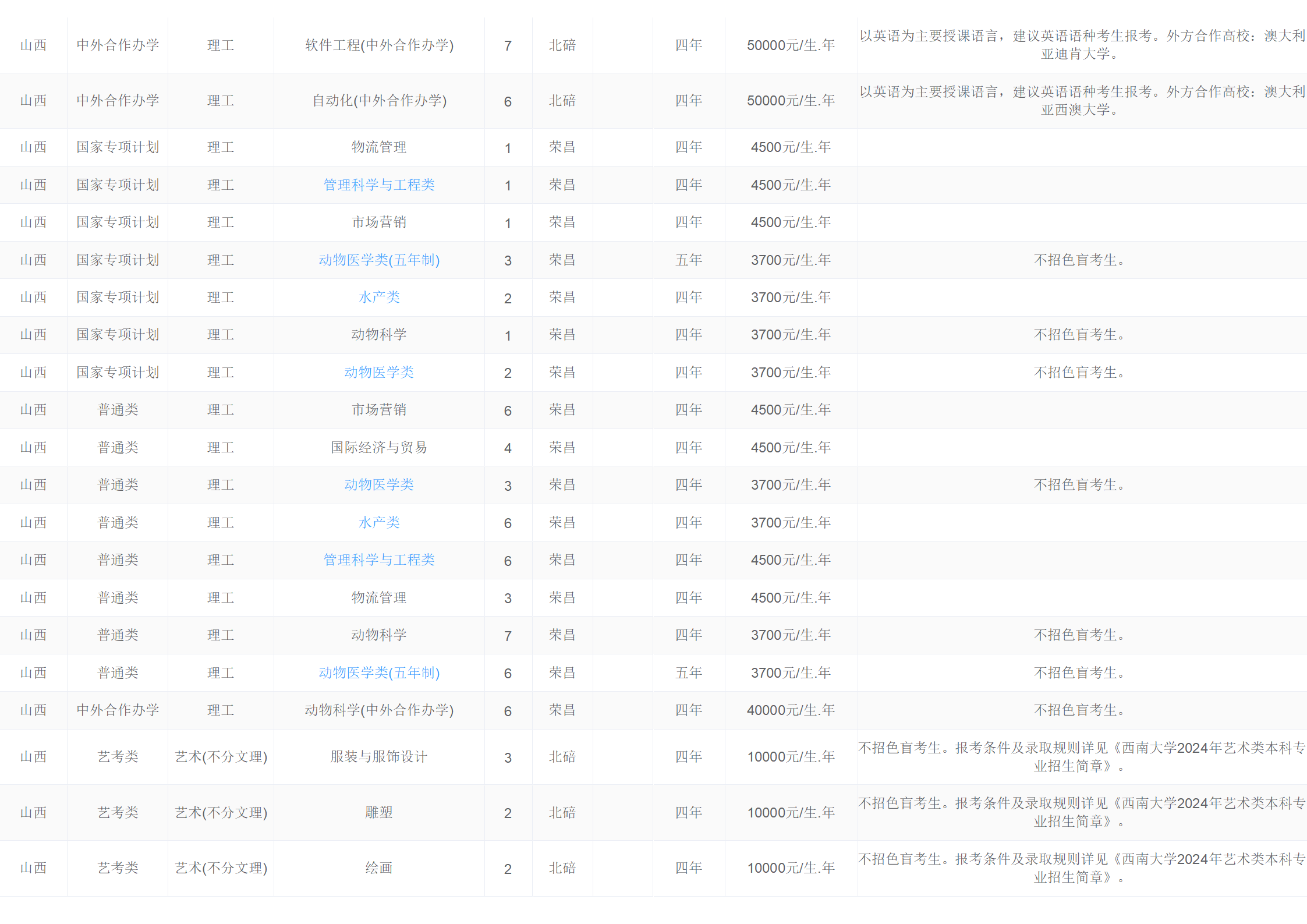 西南大學(xué)－2024年招生計(jì)劃